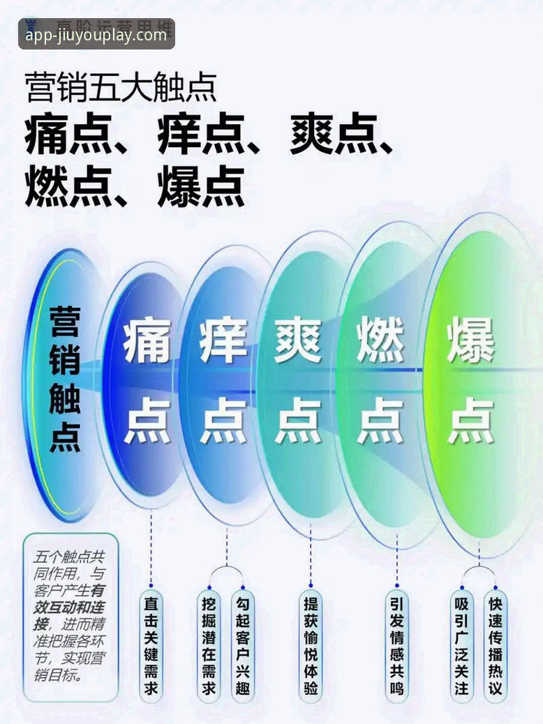九游攻略社区常见问题 九游攻略社区常见问题有哪些?如何高效解决玩家痛点?