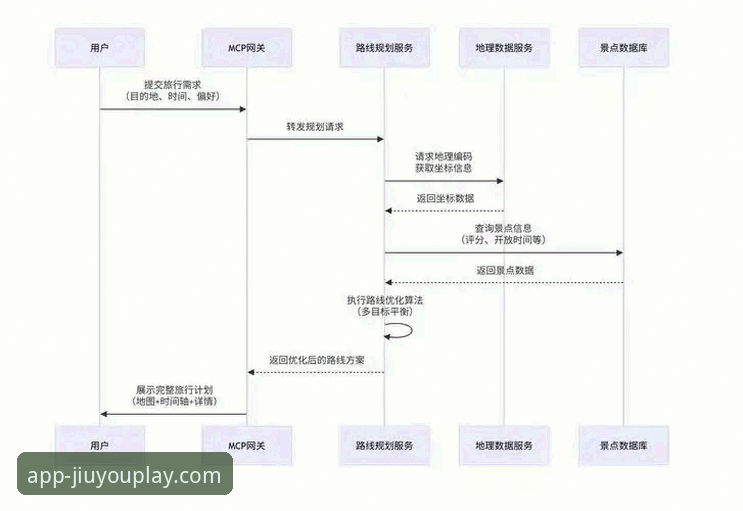 九游下载渠道iOS版 如何安全获取九游下载渠道iOS版?2025最新官方入口深度解析