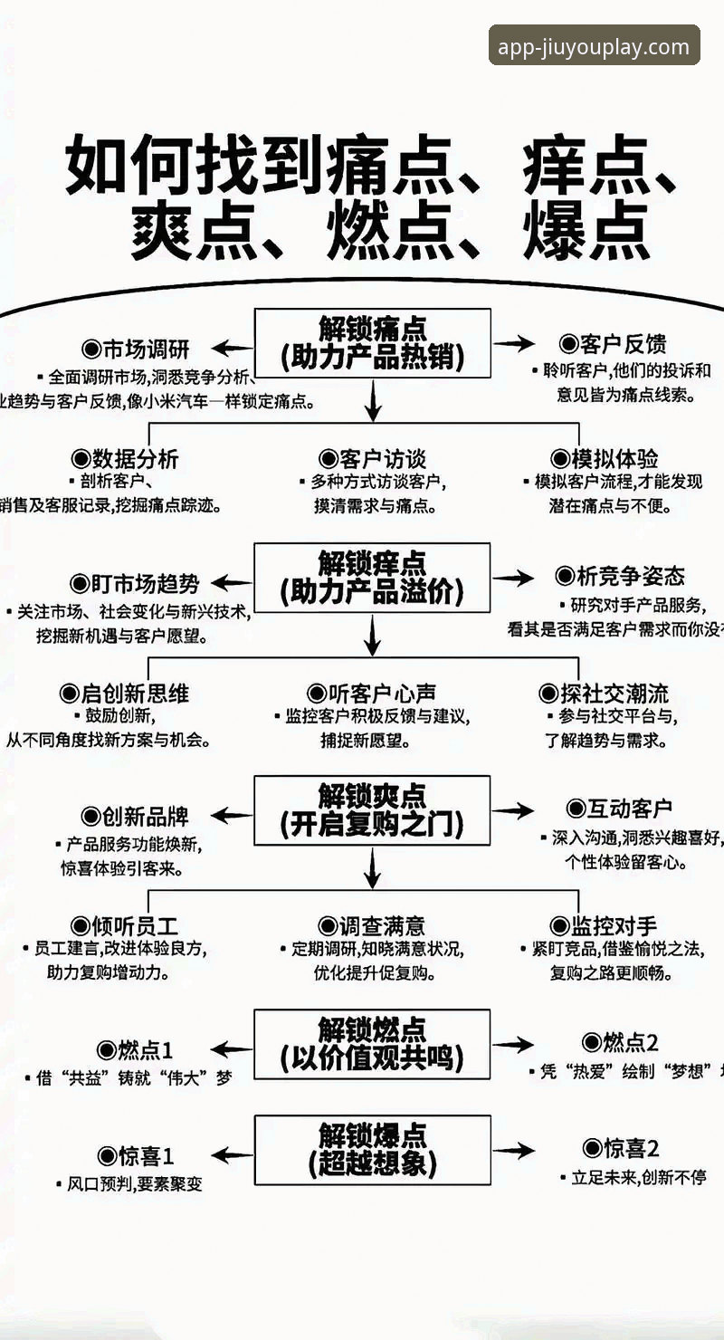 九游攻略社区常见问题 九游攻略社区常见问题有哪些?如何高效解决玩家痛点?