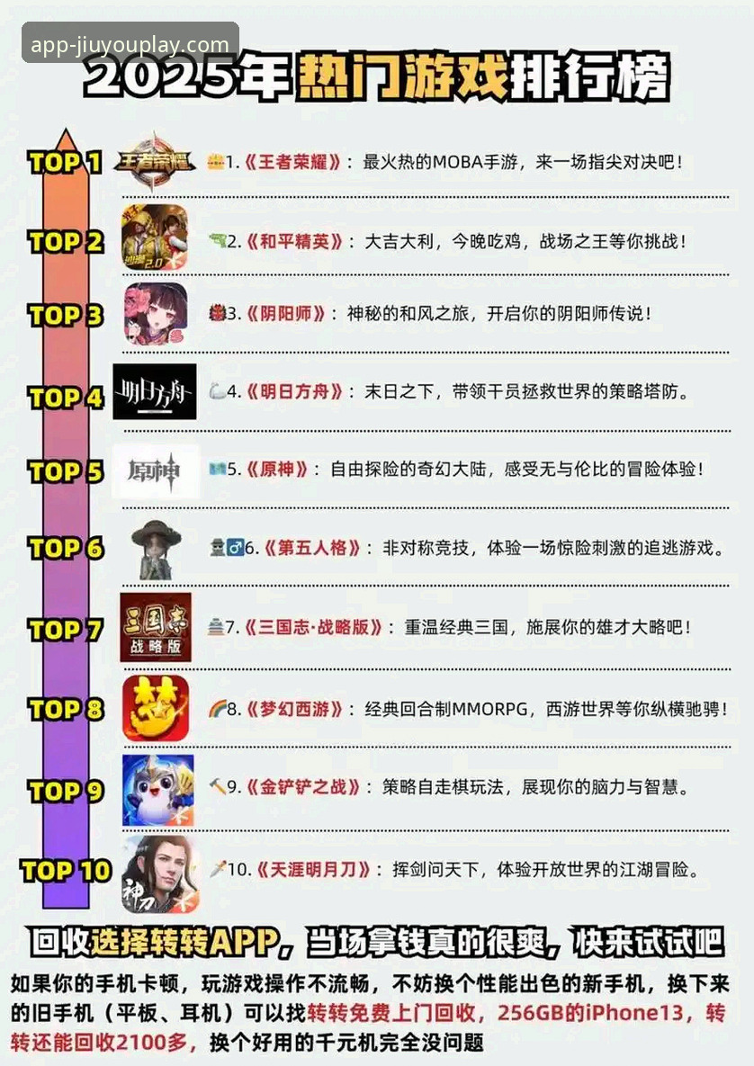 九游游戏排行榜推荐 九游游戏排行榜推荐 全面解析:权威数据与实战选游指南